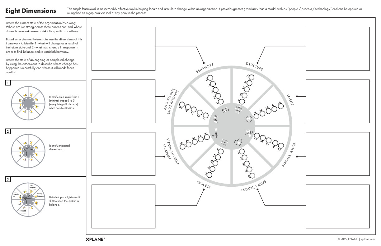 7. Additional Resources - XPL Eight Dimensions Worksheet.pdf thumbnail